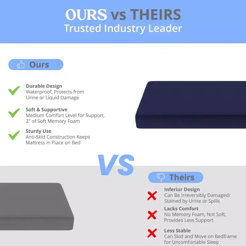 Matelas en mousse à mémoire de forme bleu résistant à l'eau avec housse à fermeture éclair