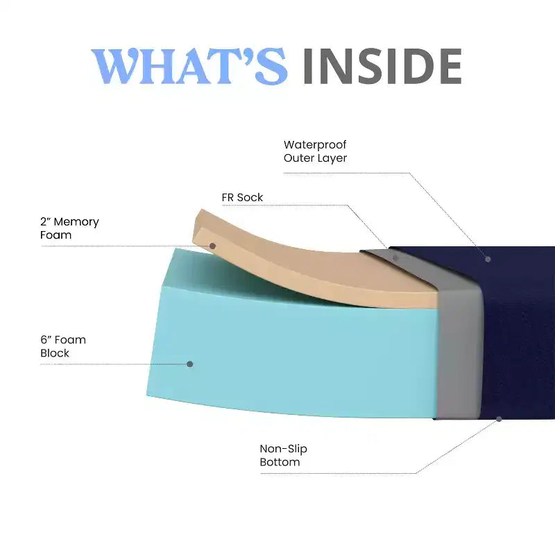 Matelas en mousse à mémoire de forme bleu résistant à l'eau avec housse à fermeture éclair